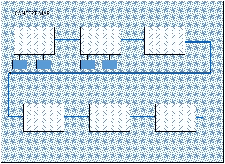 blank concept map template