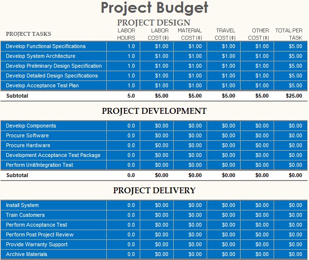 fillable project budget template