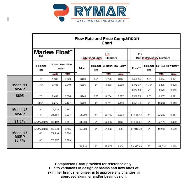 flow rate and price comparison chart template