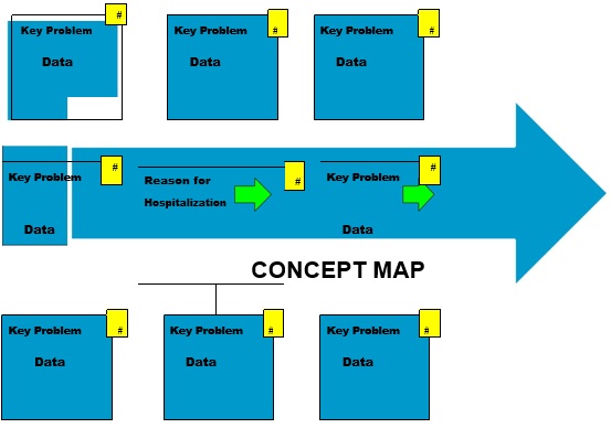 free concept map template 1