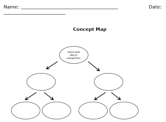 free concept map template 14