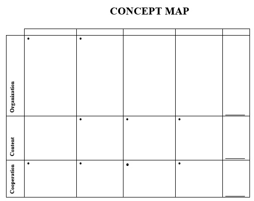 free concept map template 15