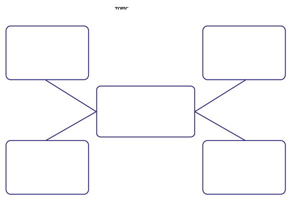 free concept map template 18