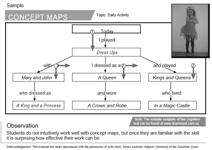free concept map template 2