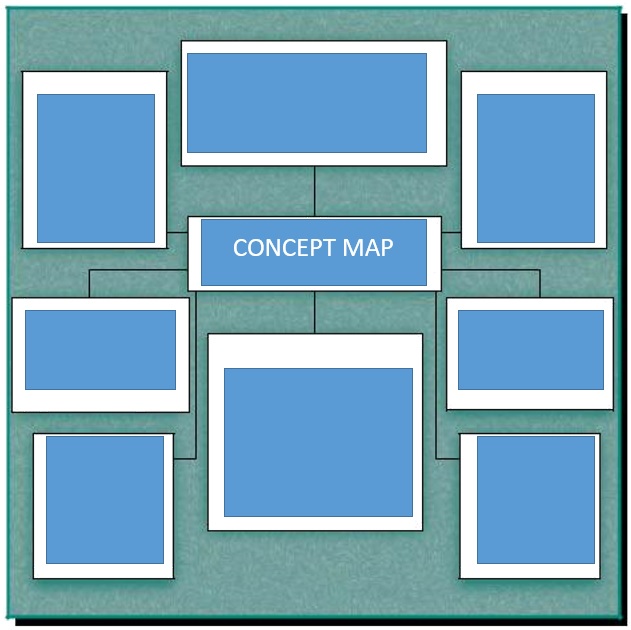 free concept map template 3