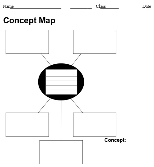 free concept map template 5