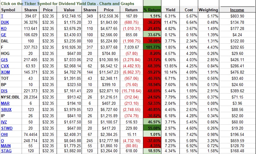 free investment tracking spreadsheet 3