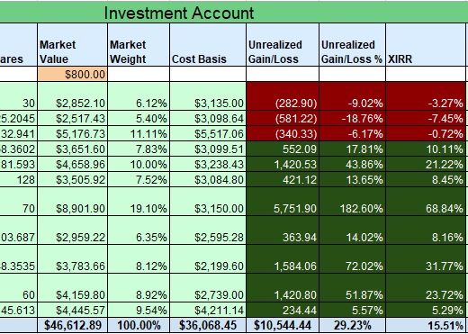 free investment tracking spreadsheet 9