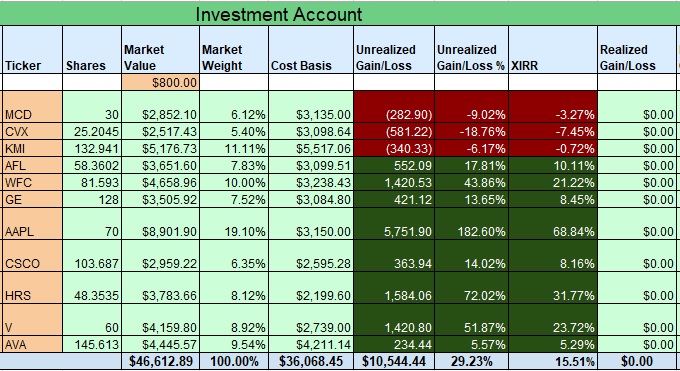free investment tracking spreadsheet 9