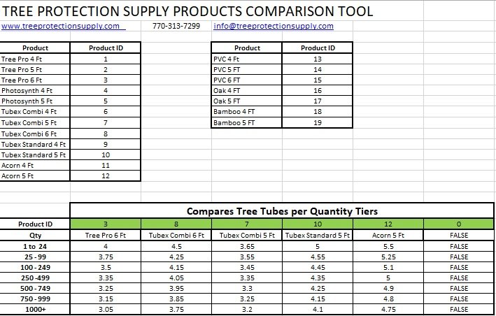 Product Comparison Excel Template