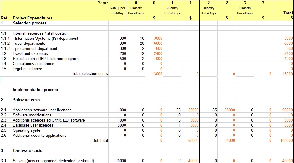 free project budget template 9