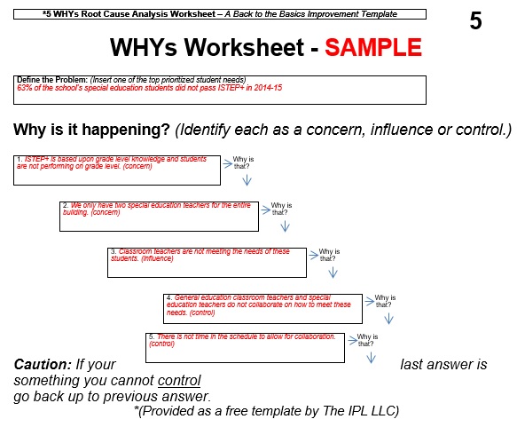 free root cause analysis template 4