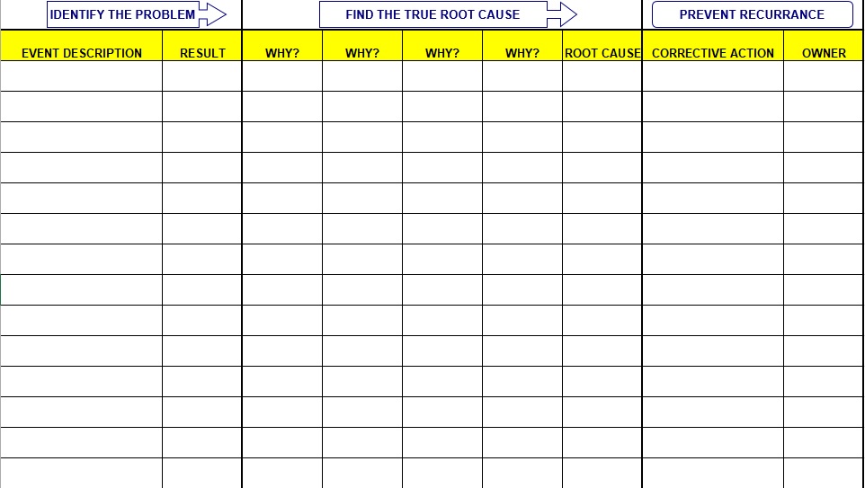 free root cause analysis template 6