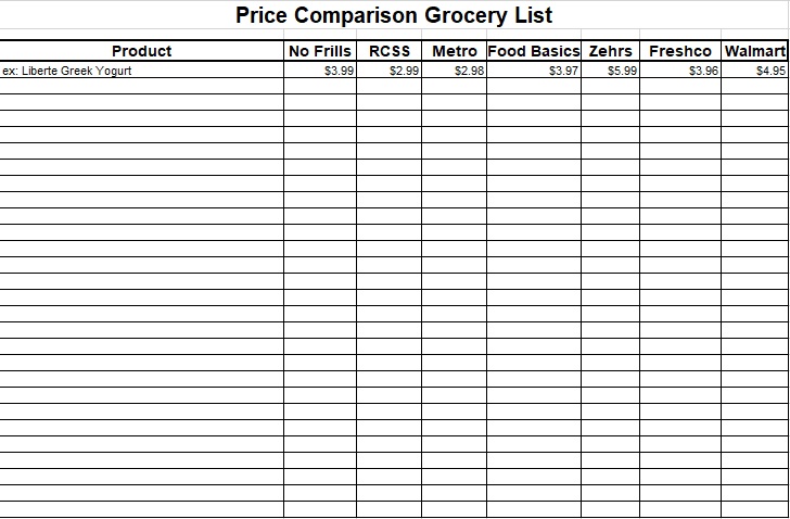 grocery price comparison list template