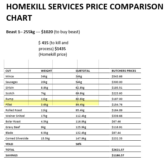 homekill services price comparison chart template