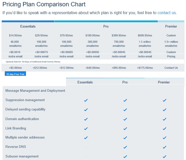 pricing plan comparison chart template
