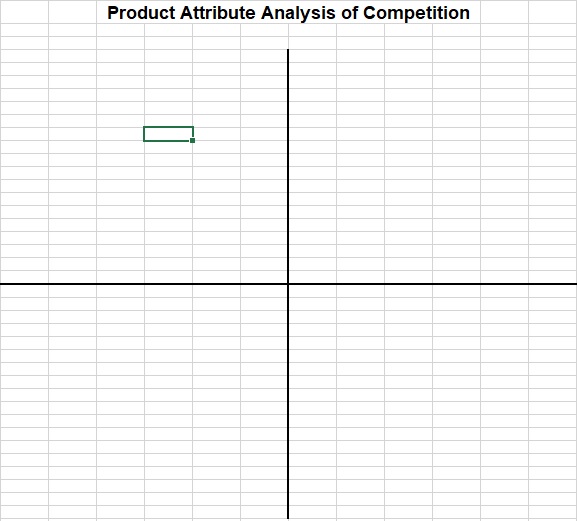 product attribute analysis of competition