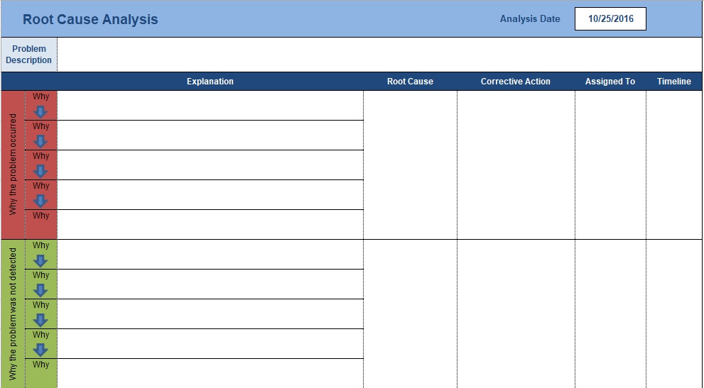 root cause analysis template excel