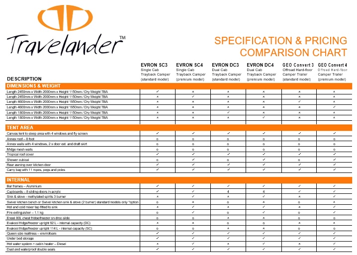 specification pricing comparison chart template