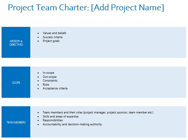 project team charter template