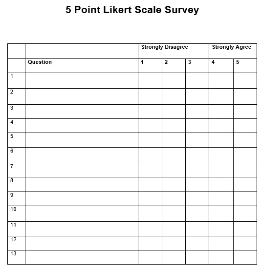 5 point likert scale survey template