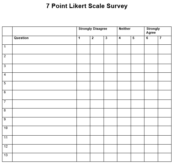 7 point likert scale questionnaire template