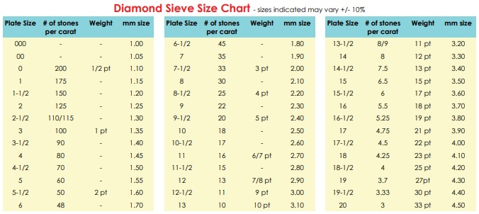 diamond sieve size chart