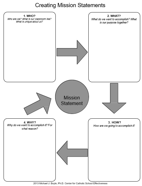 free mission statement template 8