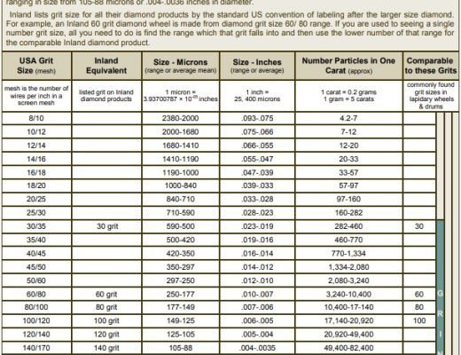 printable diamond size chart 3