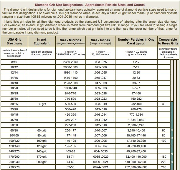 printable diamond size chart 3