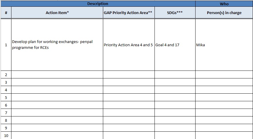 action plan for gap and sdgs template