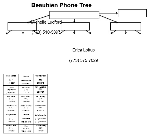 beaubien phone tree template