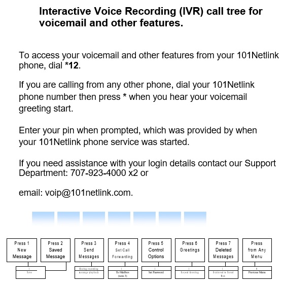 call tree for voicemail