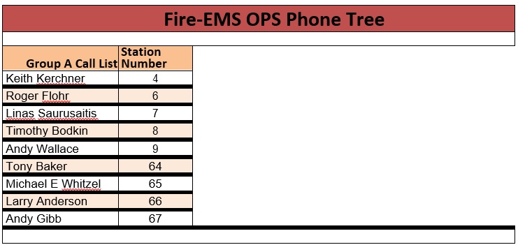 fire‐ems ops phone tree template