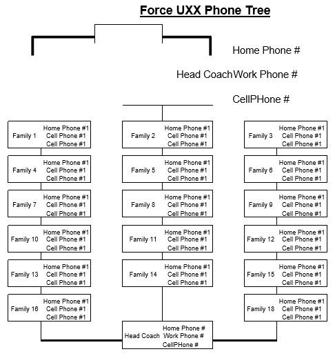 force uxx phone tree template