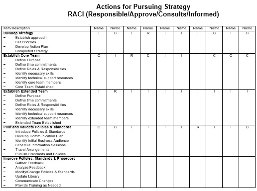 free raci chart template 1