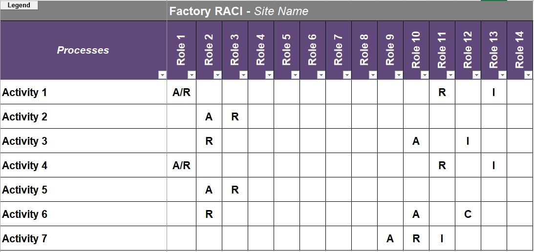 free raci chart template 3
