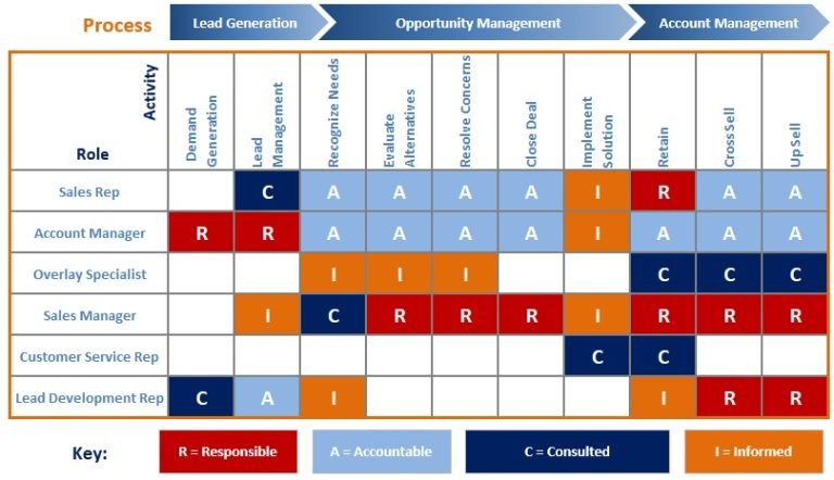 free raci chart template 4