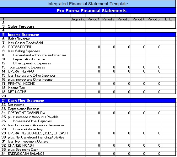 integrated financial statement framework template excel
