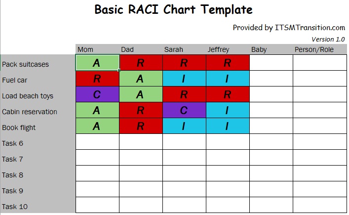 simple raci matrix template excel