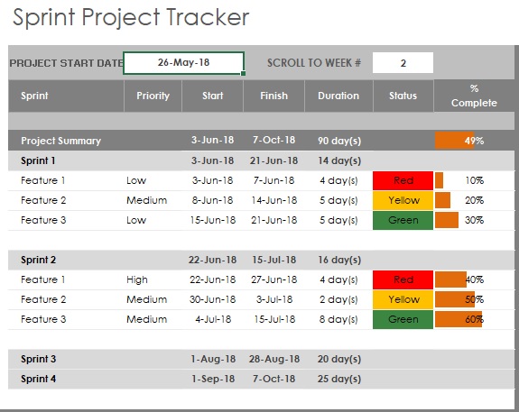 sprint project tracker template