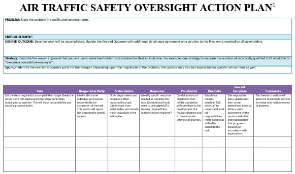 air traffic safety oversight action plan template