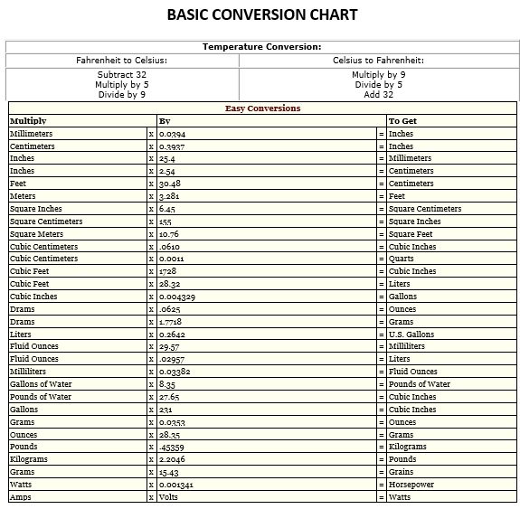 Download Celsius to Fahrenheit Chart for Free - FormTemplate  Temperature  conversion chart, Metric conversion chart, Chemistry basics