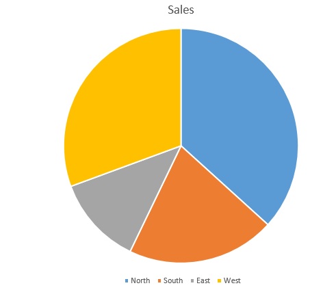 free pie chart template 5