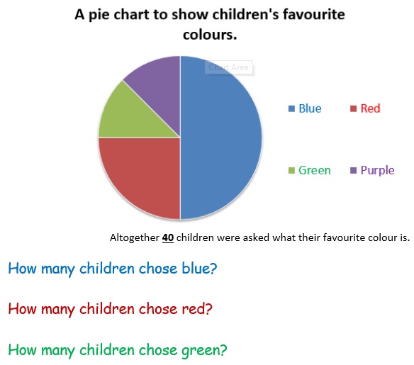 free pie chart template 6