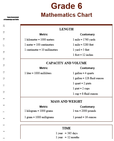 grade 6 texas assessment mathematics chart