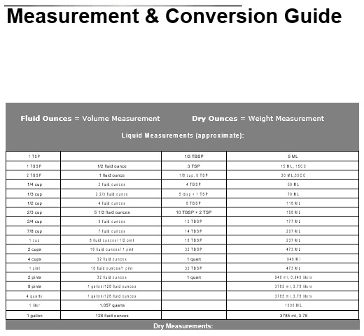 measurements conversion guide