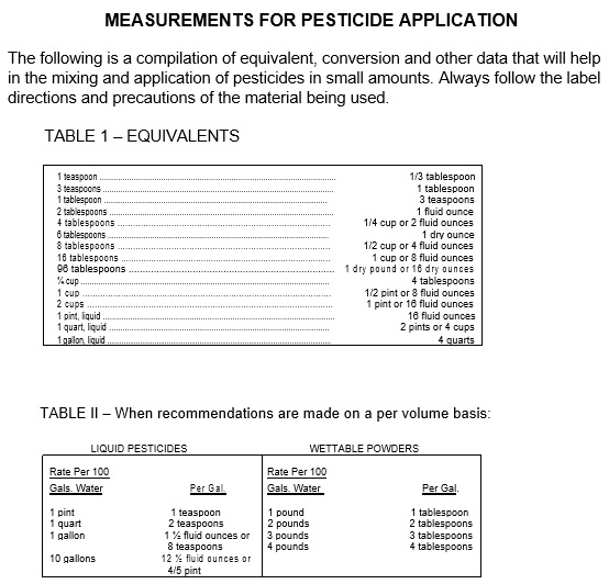 measurements for pesticide application