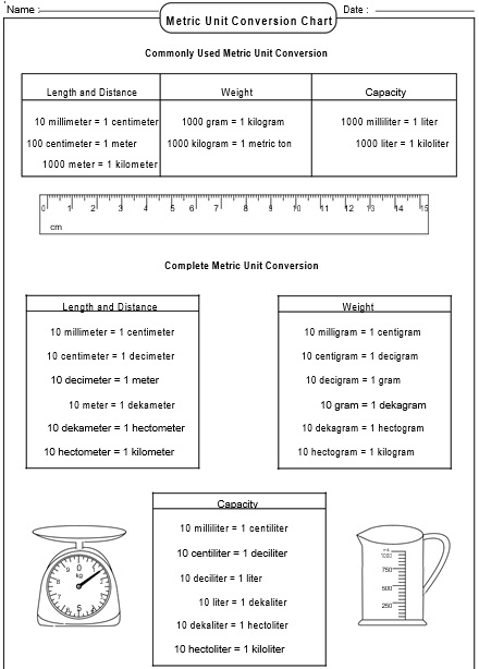 metric unit conversion chart