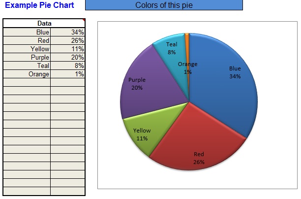 pie chart example